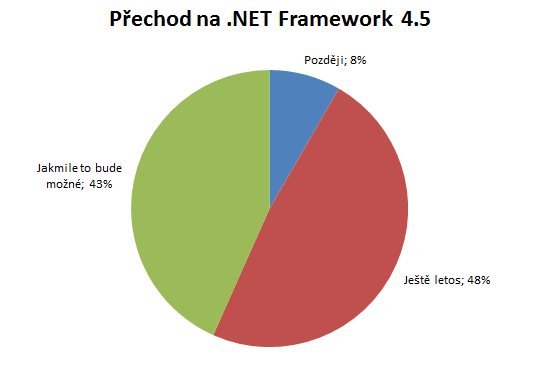 graf_prechod