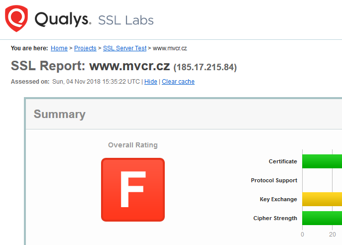 Výsledek hodnocení SSL Testu